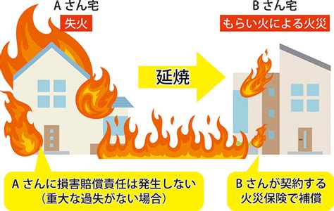 失火|失火責任法とは？火災でも損害賠償請求できない？具。